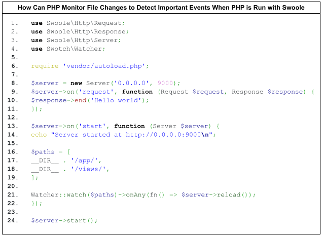 How Can PHP Monitor File Changes to Detect Important Events When PHP is Run with Swoole